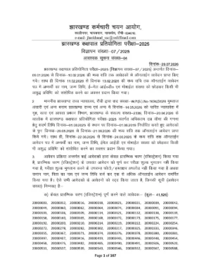 JSSC Rejection List 2026 Jharkhand